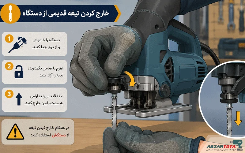 خارج کردن تیغه قدیمی از دستگاه
